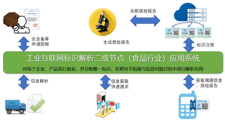 中国信通院-研究成果-CAICT观点