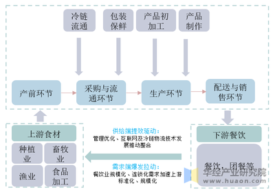 2020年中国速冻食品产业发展前景分析,疫情促进速冻食品消费习惯快速形成「图」