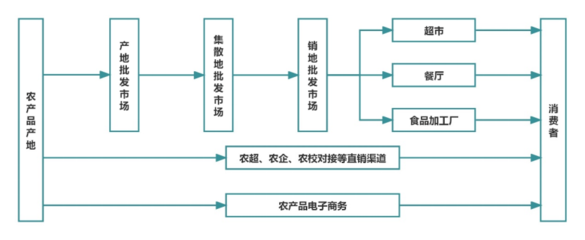 睿观点 | 农投公司业务机会之农产品贸易