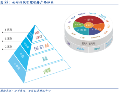 【安信计算机】鼎捷软件深度报告:业务转型捷报频传,工业软件定鼎江山