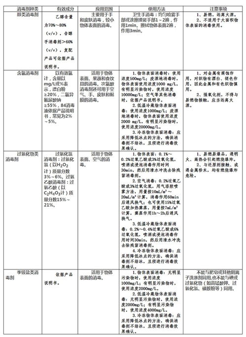 交通运输部印发进口冷链食品物流新冠防控和消毒技术指南