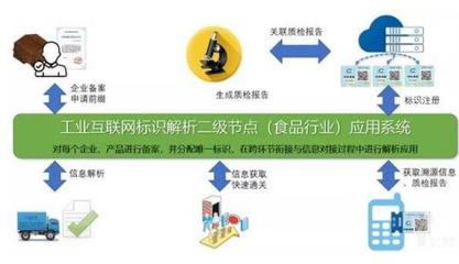 深入解读工业互联网标识解析,其重要性相当于互联网的“域名”