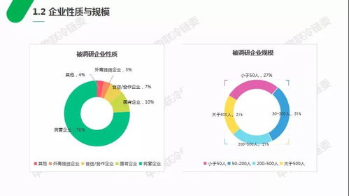 上海到宁德食品冷链物流 诊断试剂冷藏运输 冷藏运输 冷链配送公司