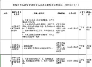 蚌埠市市场监管局公示8 9月食品流通科监管信息