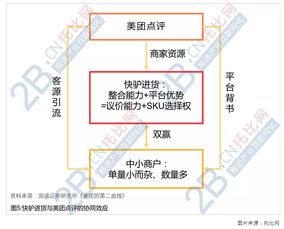 水大鱼小 共建共生 谈万亿级餐饮流通市场发展现状